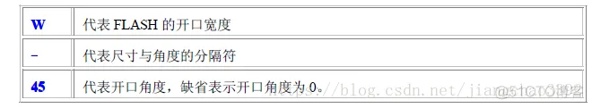 PCB_焊盘工艺设计规范_html_15